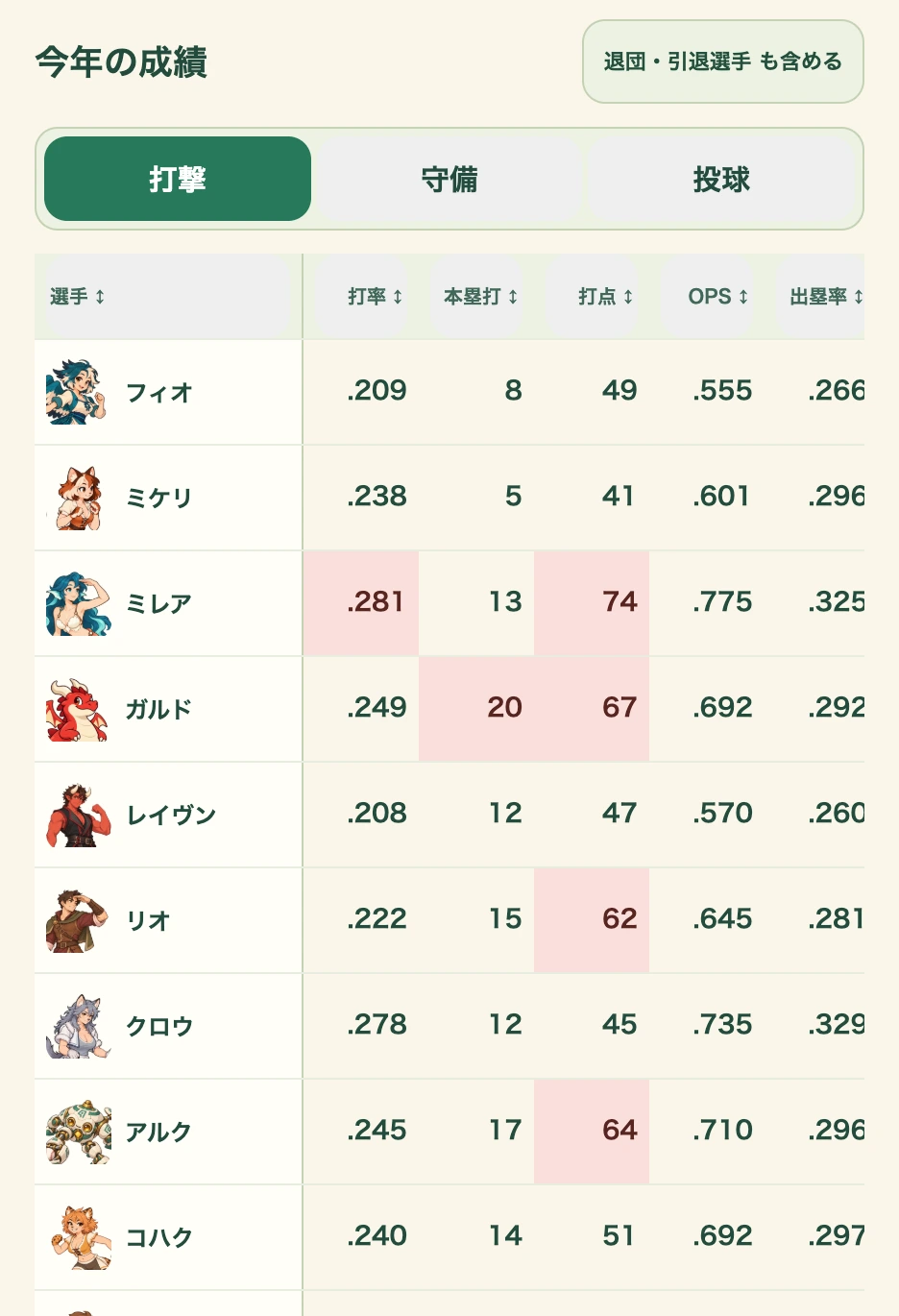 実画面：そよ風ナインの8年目の打撃成績（抜粋）